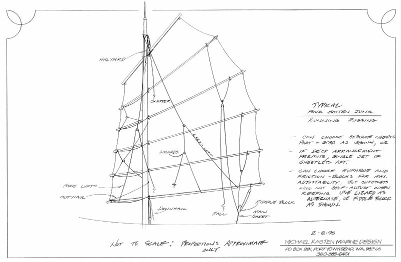 Four Batten Junk Sail Layout - Kasten Marine Design, inc.